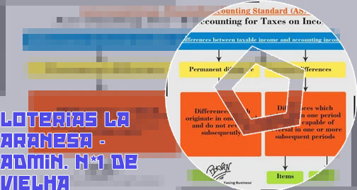 Ias y apuestas